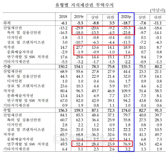 (한국은행 제공)